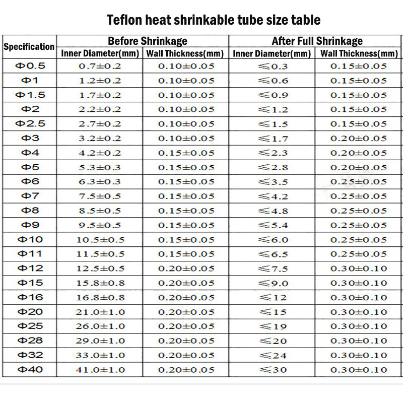 Transparent PTFE Heat Shrink Tube 0.5-40mm Diameter 1.7:1 / 1.3:1 / 4:1