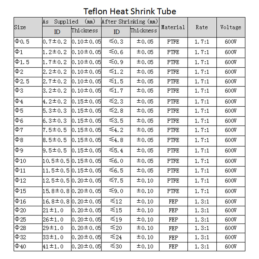 0.5mm~40mm Clear PTFE Heat Shrink Tubing Insulation High Temperature Tube 600V
