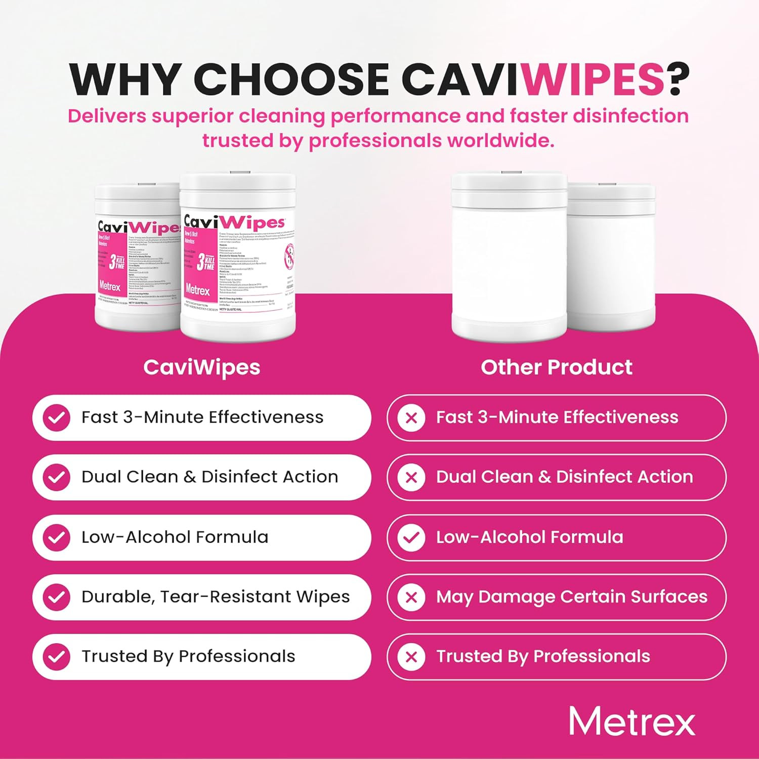 CaviWipes Surface Disinfectant Towelettes 160 Canister- Case of 12, 13-1100