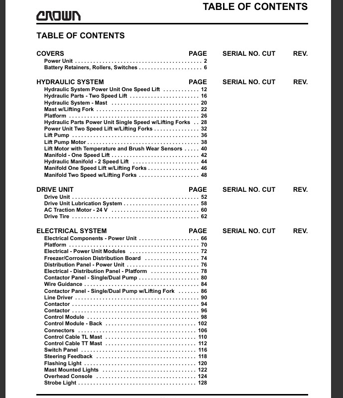 Crown SP3500 Series SP3505, SP3510, SP3511 Forklift Parts Catalog Manual PDF USB