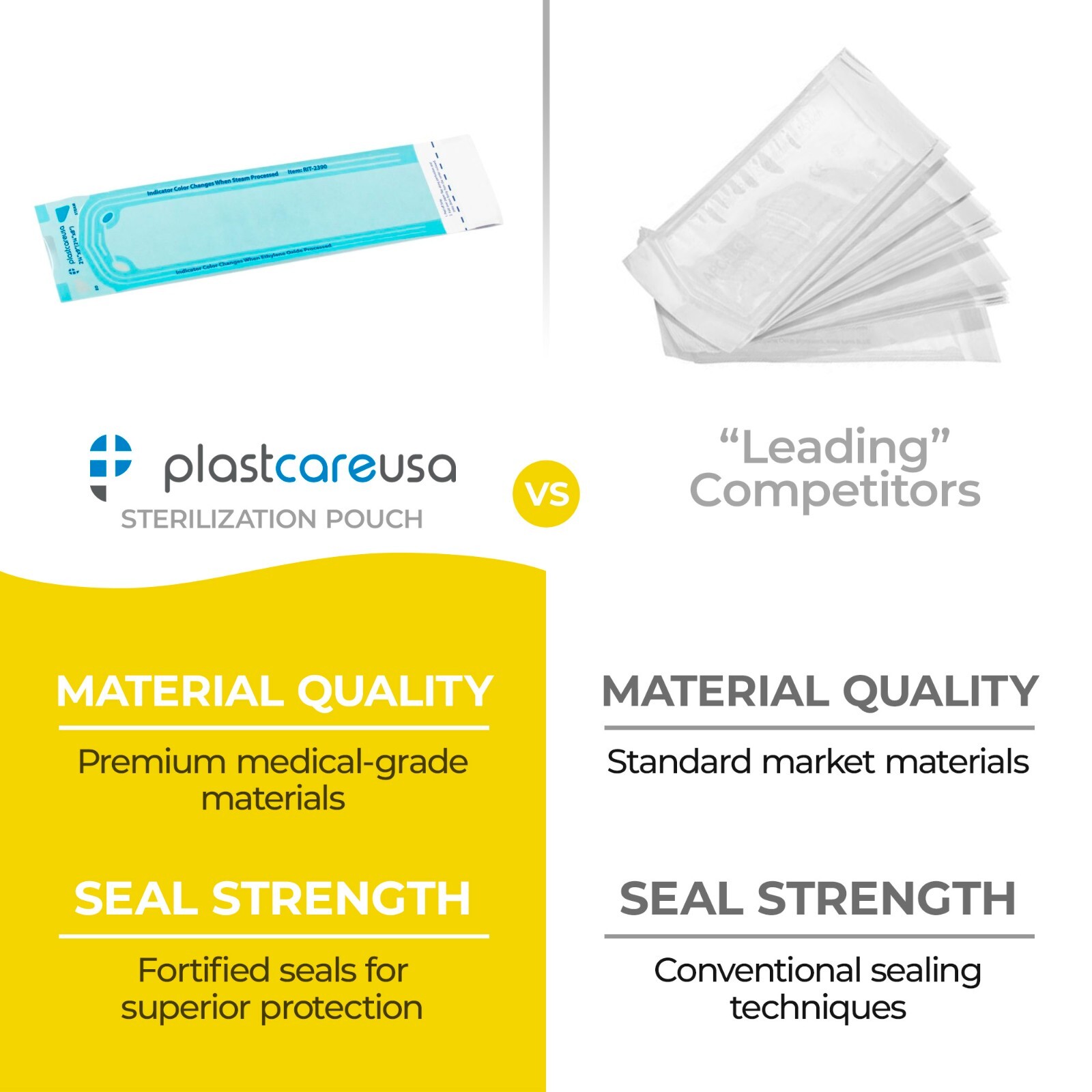 2.25″ x 8″ Self-Sealing Sterilization Pouches for Autoclave (1 Box of 200)