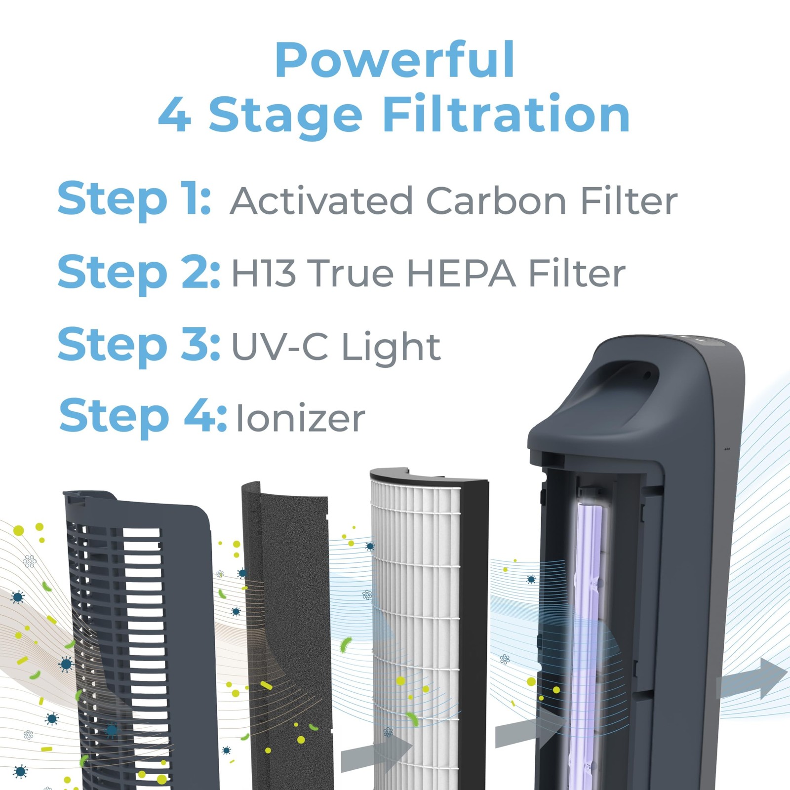 Pure Enrichment PureZone Elite True HEPA Large Room Tower Air Purif… Fast Ship
