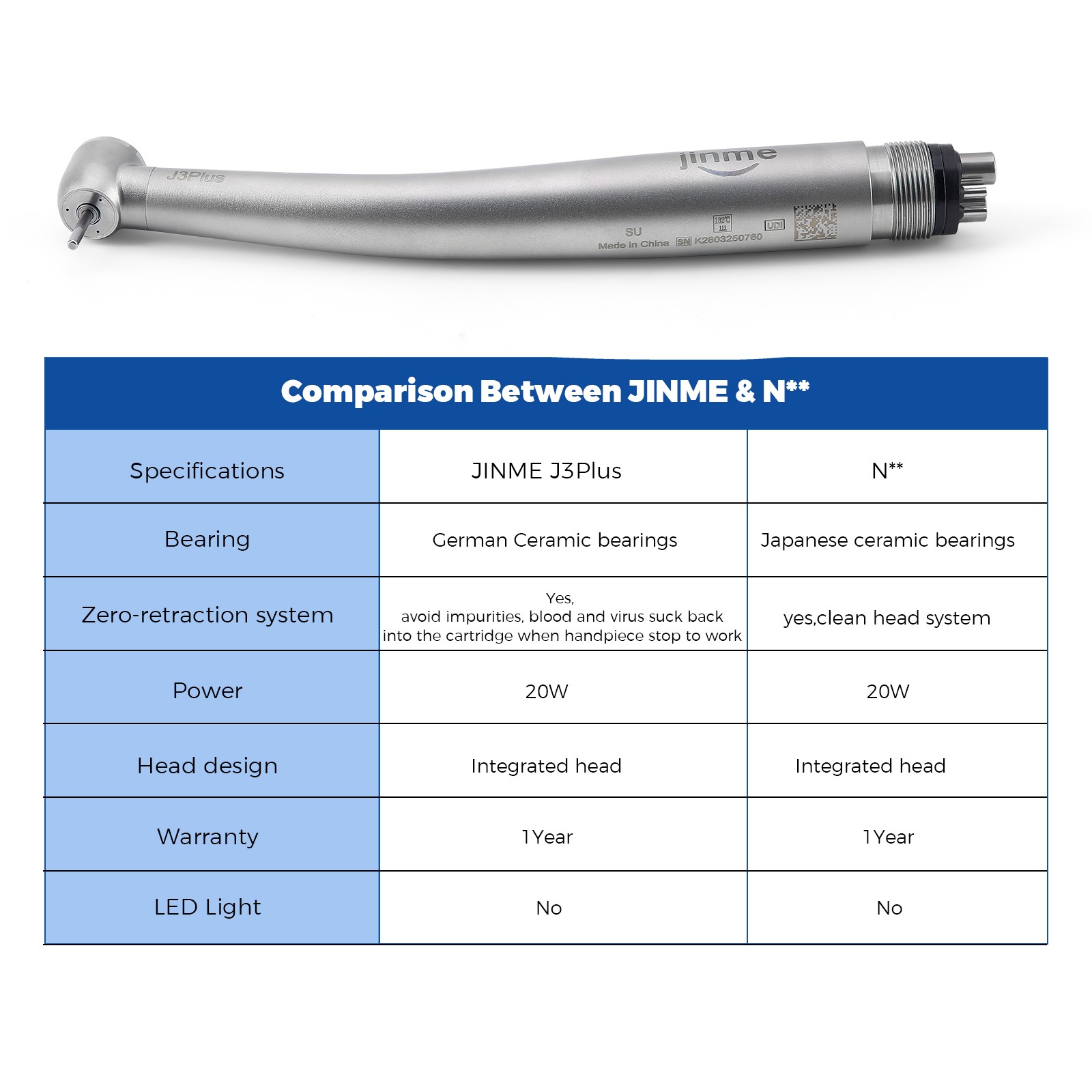 COXO Dental Curing Light LED 3000mw/cm² 3 Function 5 Modes 385-515nm 1s Cure