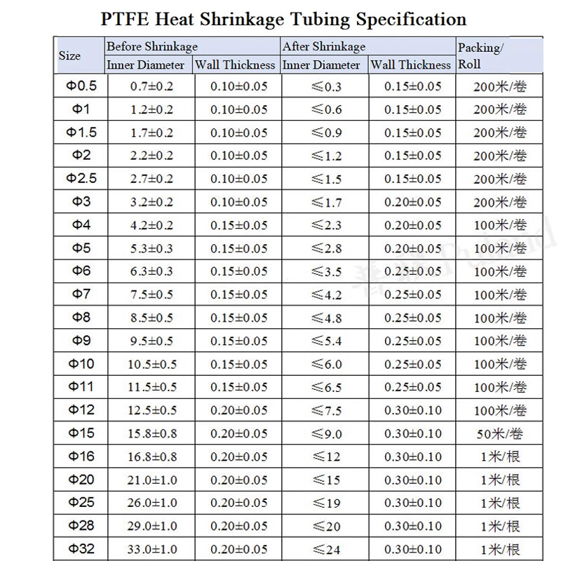 1.7:1 PTFE FEP 600V Transparent Heat Shrinkable Shrink Tube One Meter Dia 0.5-40
