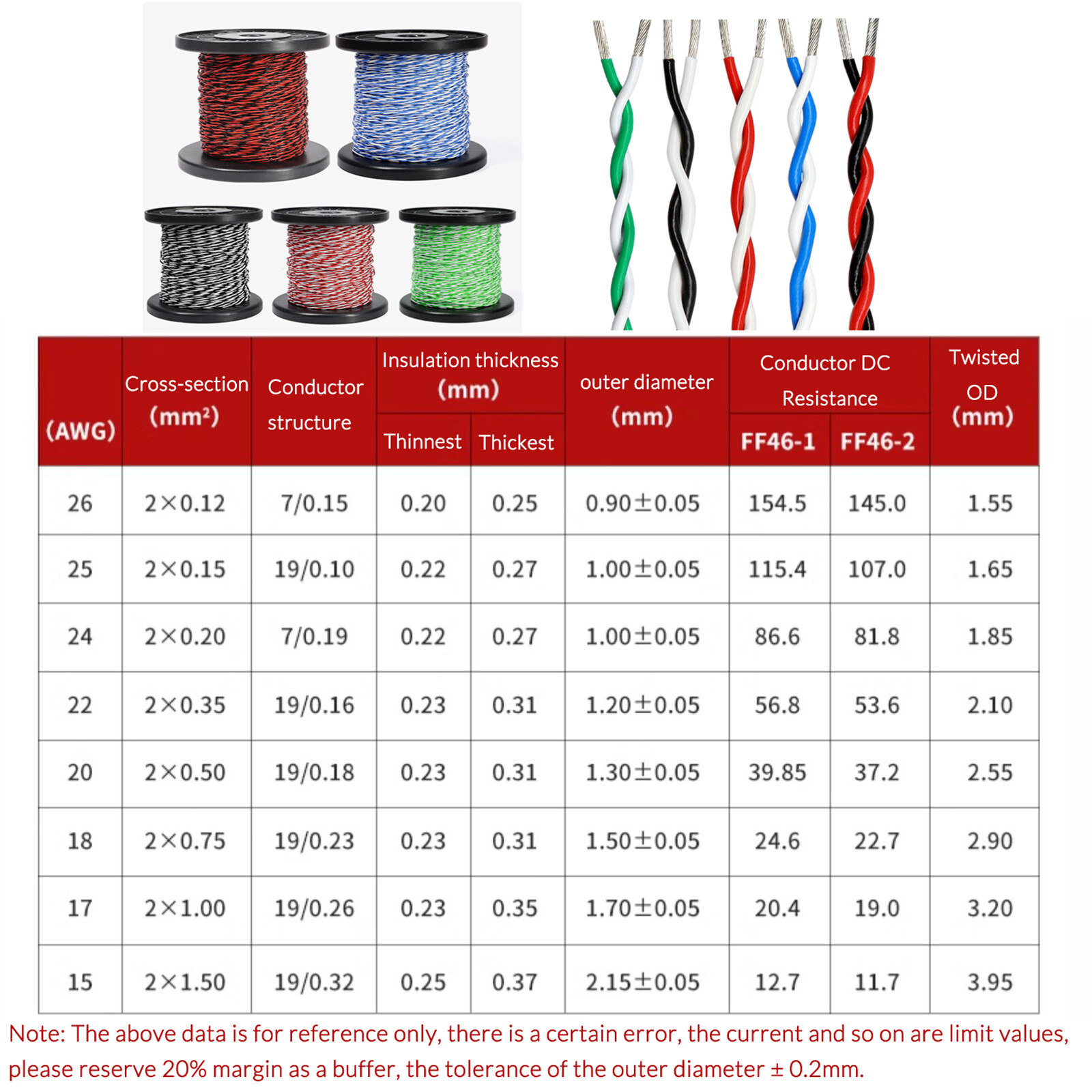 0.12-2.5mm² Wire Twisted Pairs 1-100 Metres Long PTFE hi-temp wire twisted pair