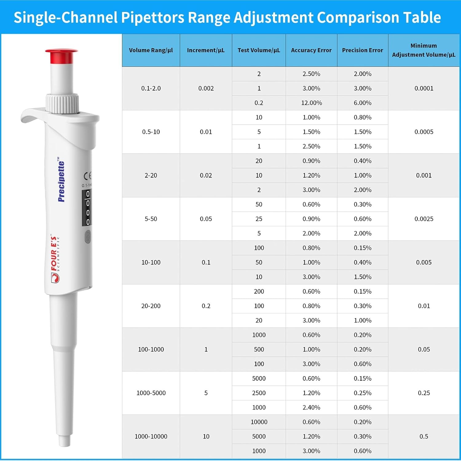 100-1000ul Micropipette High-Accurate Pipettor Single-Channel Adjustable Volume