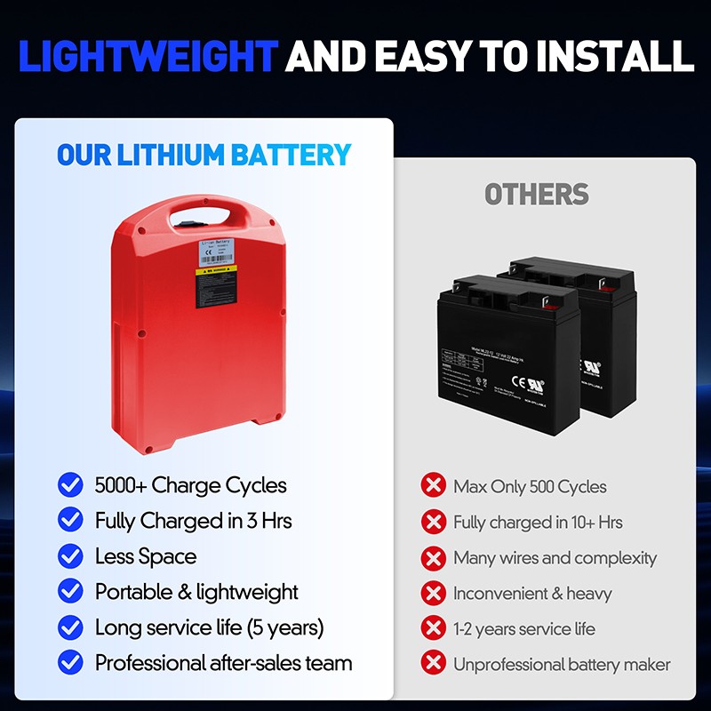 24V 30Ah Lithium Battery for HELI/JIALI CBD15J-LI3 Electric Forklift Pallet Jack