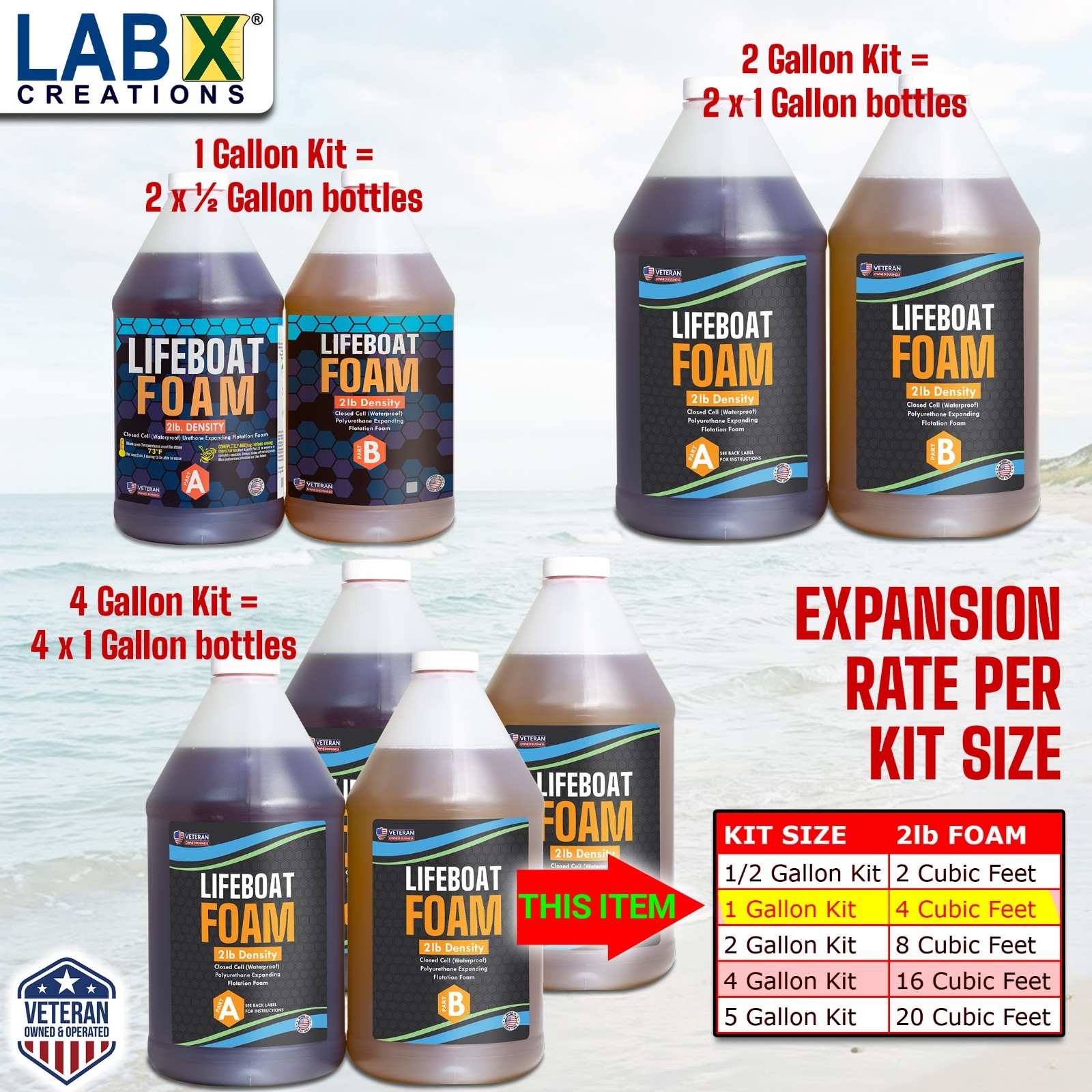 1 Gal Kit 2-Part Pour Foam 2Lb Density Closed Cell Liquid Expanding Polyurethane