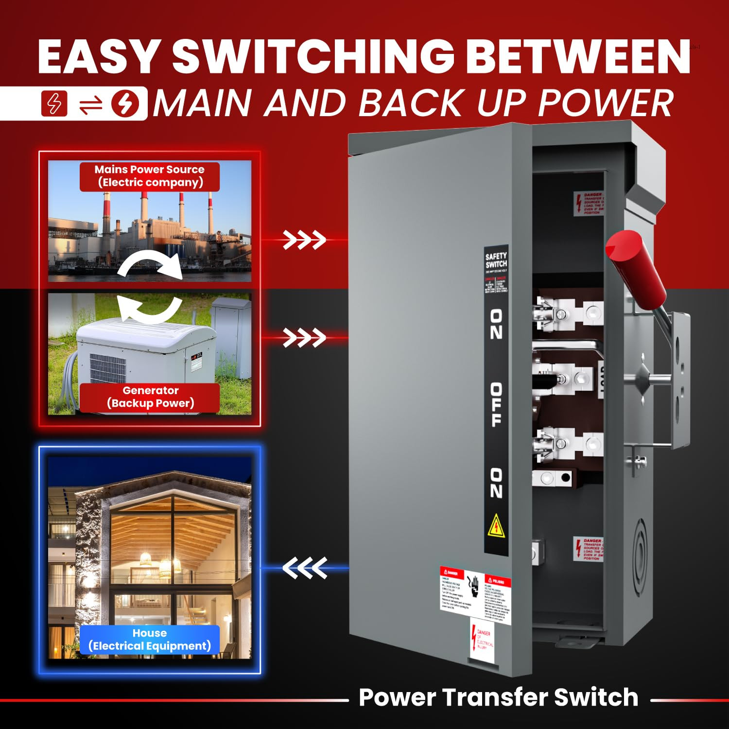 200A Manual Generator Transfer Switch,Heavy Duty 48000W General Double-Throw Saf