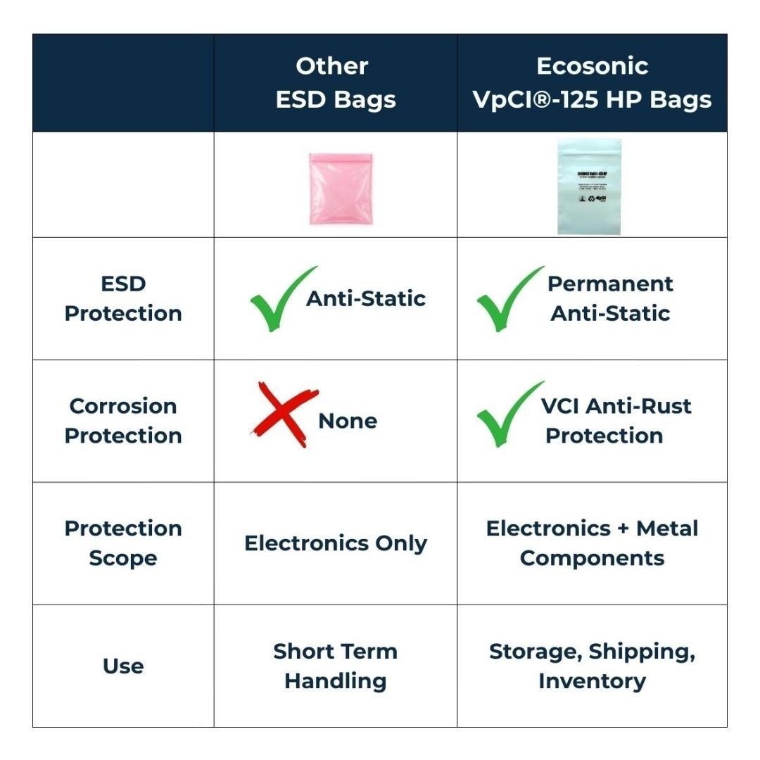 ESD Anti-Static Poly Bags with VCI Anti-Rust Protection (10×12 inches – 3 Mil)