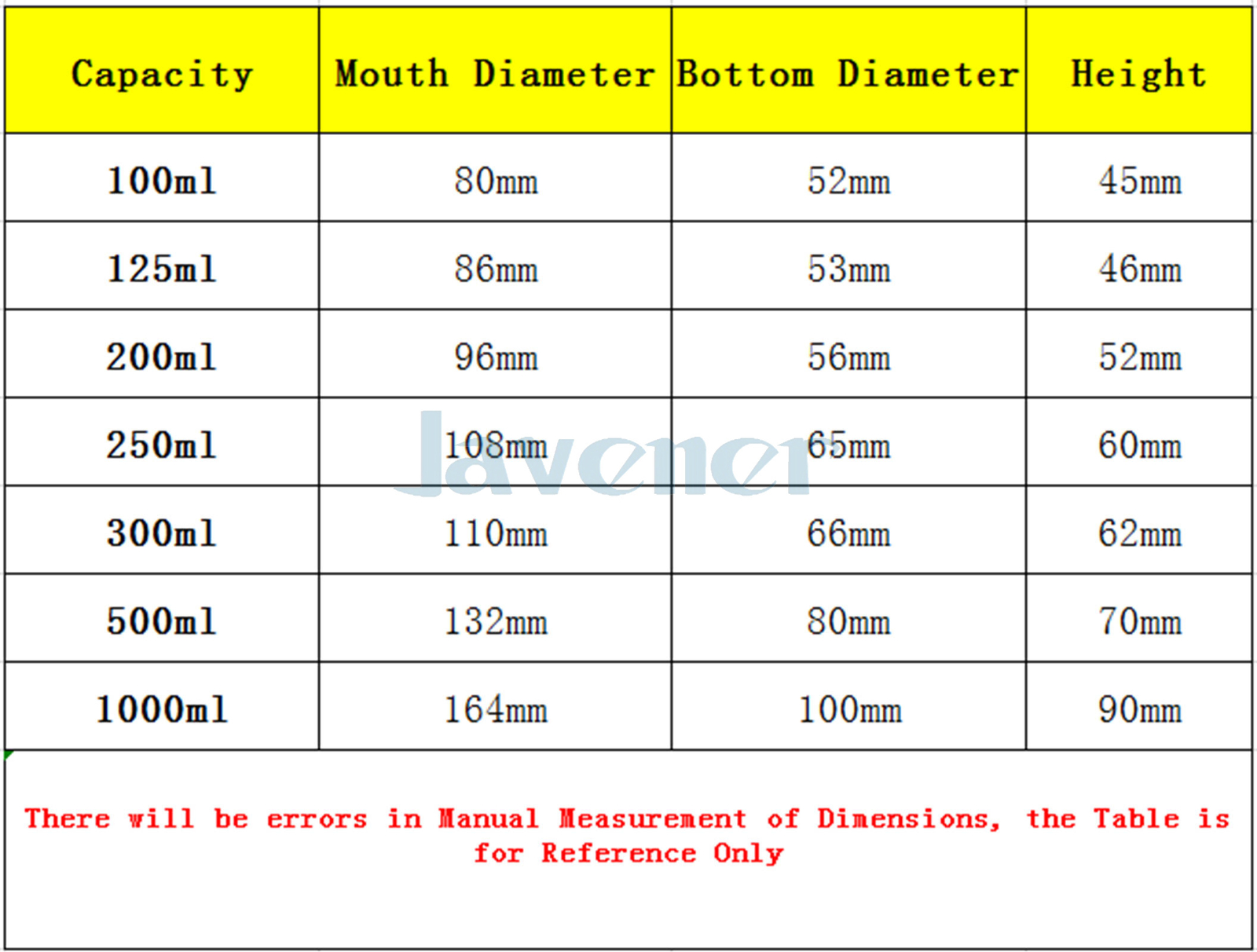 100/125/200/250/300/500/1000ml Porcelain Evaporating Lab Flat Bottom Bowl Dish