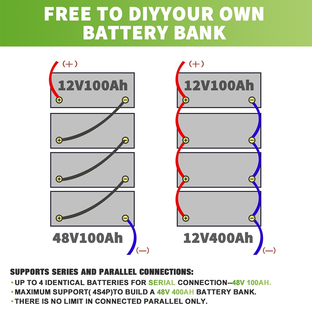 12V 100Ah LiFePO4 Lithium Battery Cycle Deep Built-in BMS for Solar RV Off-grid