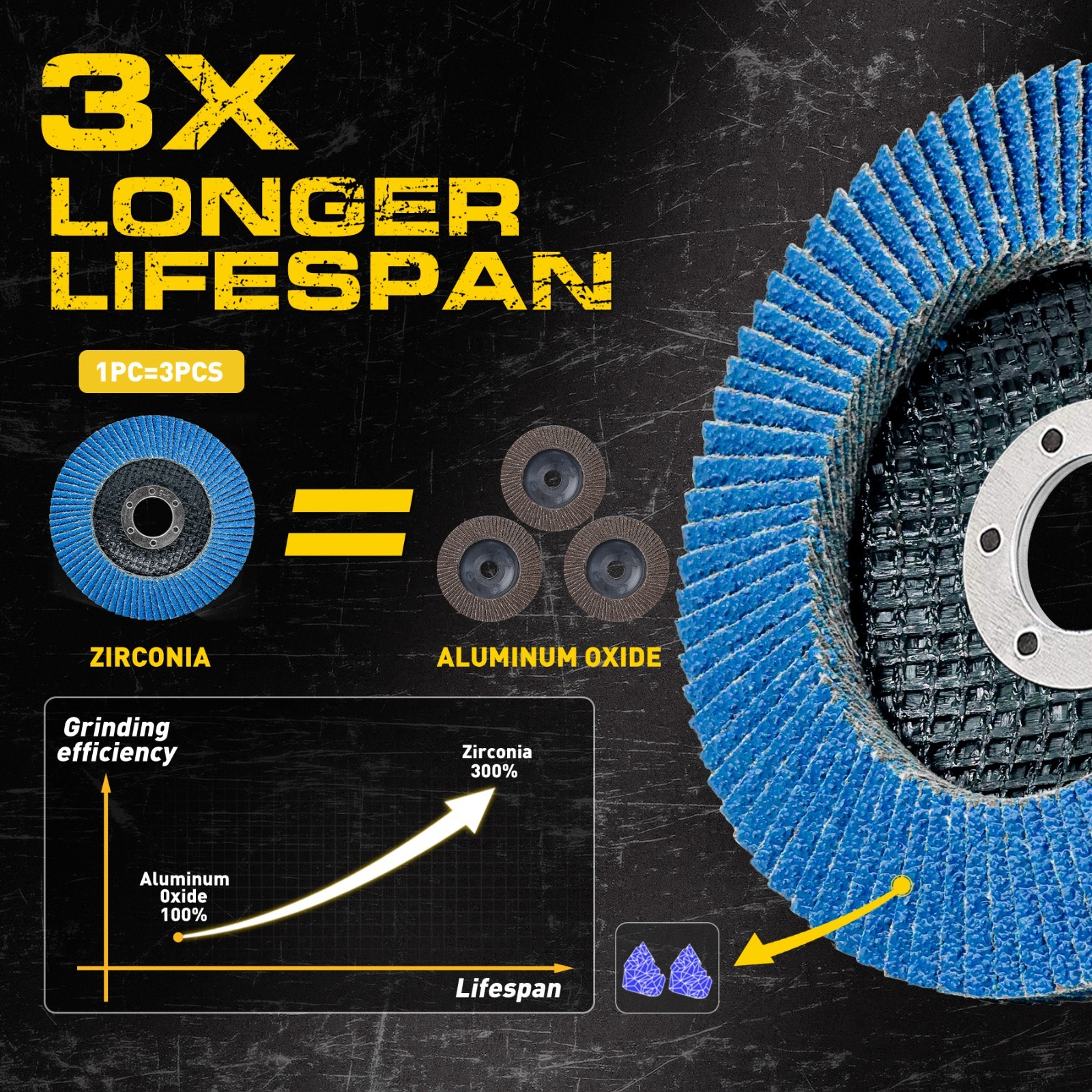 40 Pack 4.5″ x 7/8″ Zirconia Flap Discs 40 Grit T27 for Angle Grinder w/ Gloves