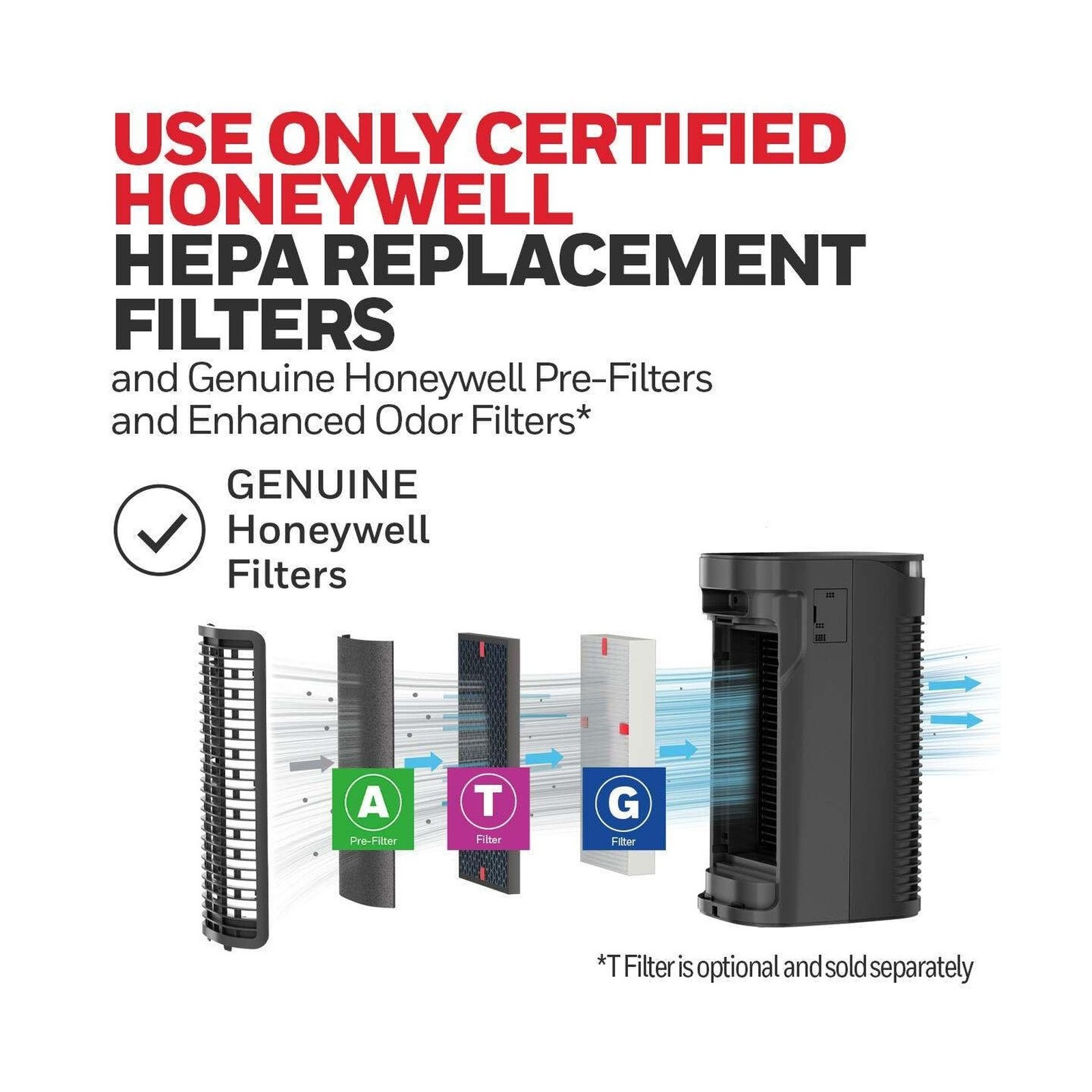 Honeywell InSight HEPA Air Purifier for Medium Rooms (100 sq ft). A… Fast Ship