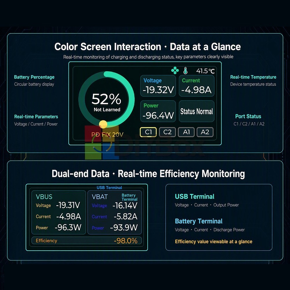 100W Bidirectional Fast Charge Power Bank Module TFT Color Display Motherboard