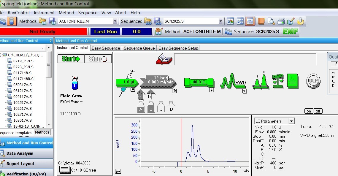 Agilent 1100 HPLC System Complete, tested and methods