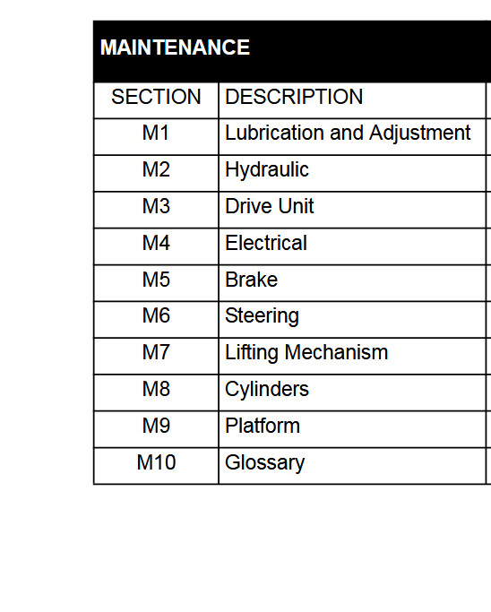 Crown SP3505-30, SP3510-30, SP3520-30 Forklift Repair Service Manual PDF USB