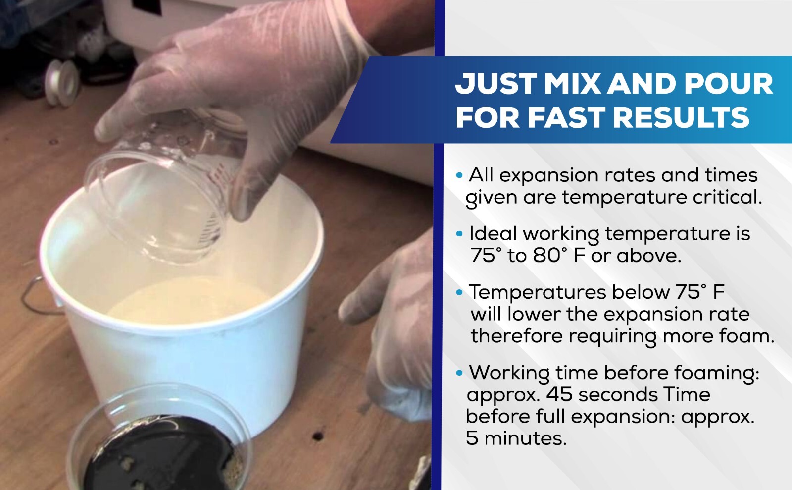 Liquid 2Lb Density Expanding 2 Part Closed Cell Polyurethane Pour Foam:Qt. Kit