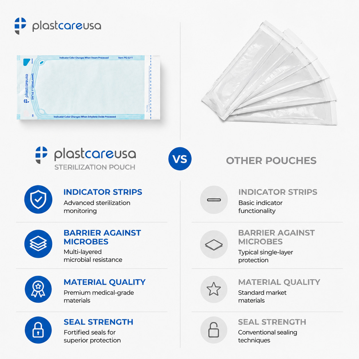 5.25″ x 10″ Self-Sealing Sterilization Pouches for Autoclave (1 Box of 200)