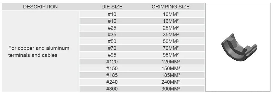 (12pcs.) KTS Crimping U-DIES Aluminum and Copper Bunrdy PAT Greenlee Gator