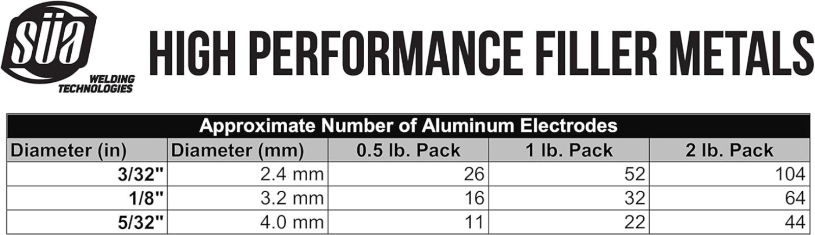 E4043 Aluminum Stick Electrode Rod – 0.5 lb