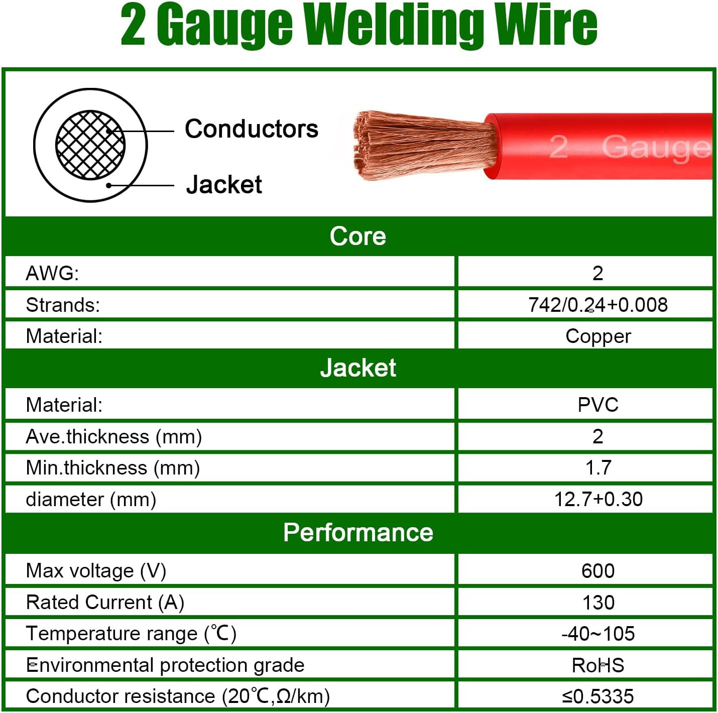 2 Gauge Battery Cable Copper Wire, 20FT Red+20Ft Black 2 AWG Welding Cable Stand