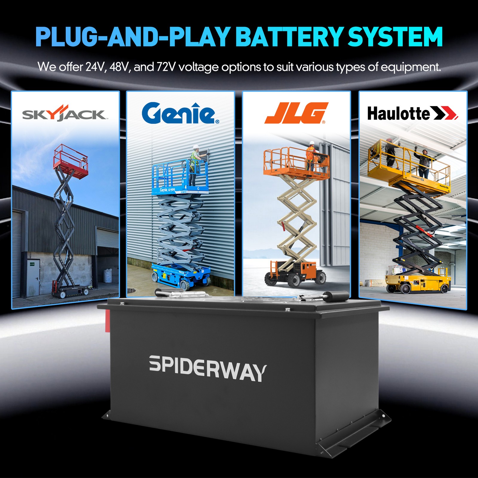 24V 105Ah Replace Lithium Battery Kit for Skyjack SJIII 3215 3219 3220 3226 Lift
