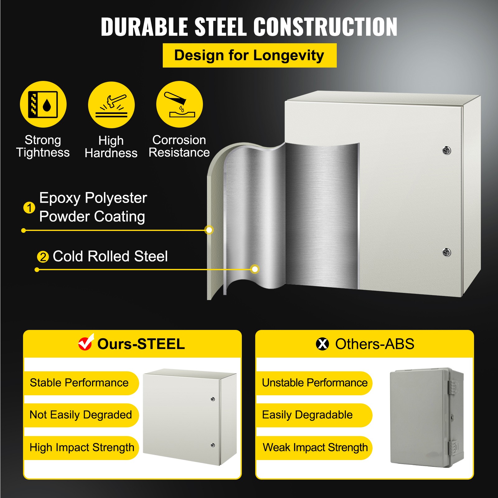 VEVOR Steel Electrical Box Electrical Enclosure Box 24x24x12” Carbon Steel IP65