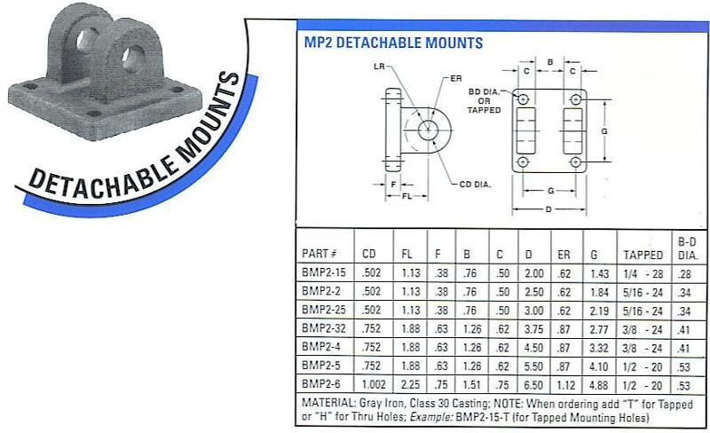 1″ bore Clevis Bracket BMP2-6, A-81-60(1/2-20 )