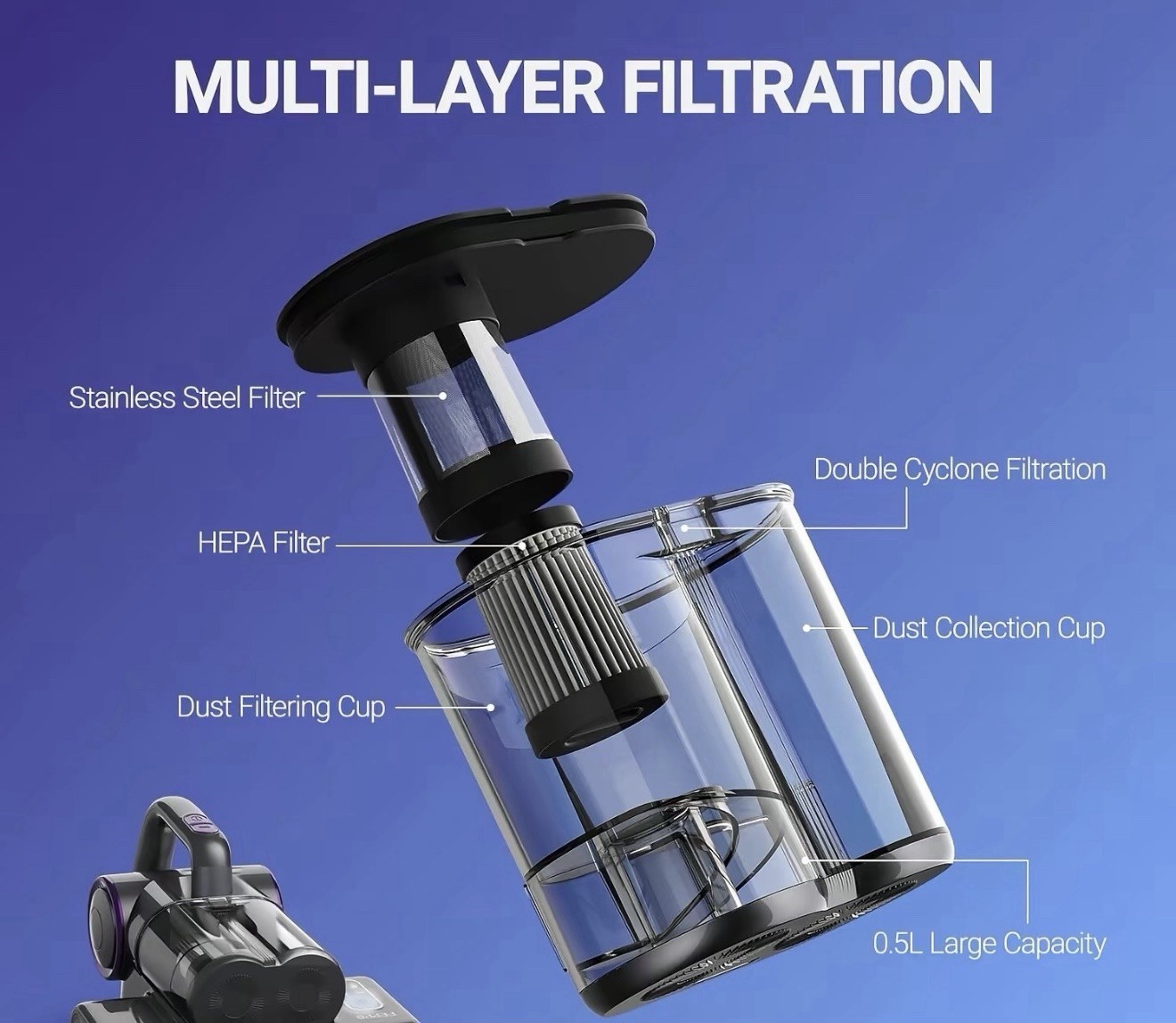 FEIPAO Corded Handheld Vacuum, UV-C Light, HEPA Filter, Bagless 0.5L
