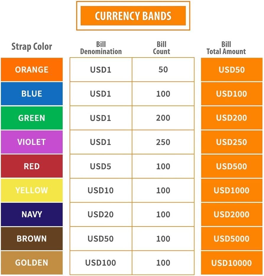ESSENTIAL 100 Pcs Currency Straps – Bill Blue$100 – 100 PCS, Blue $100-100pcs