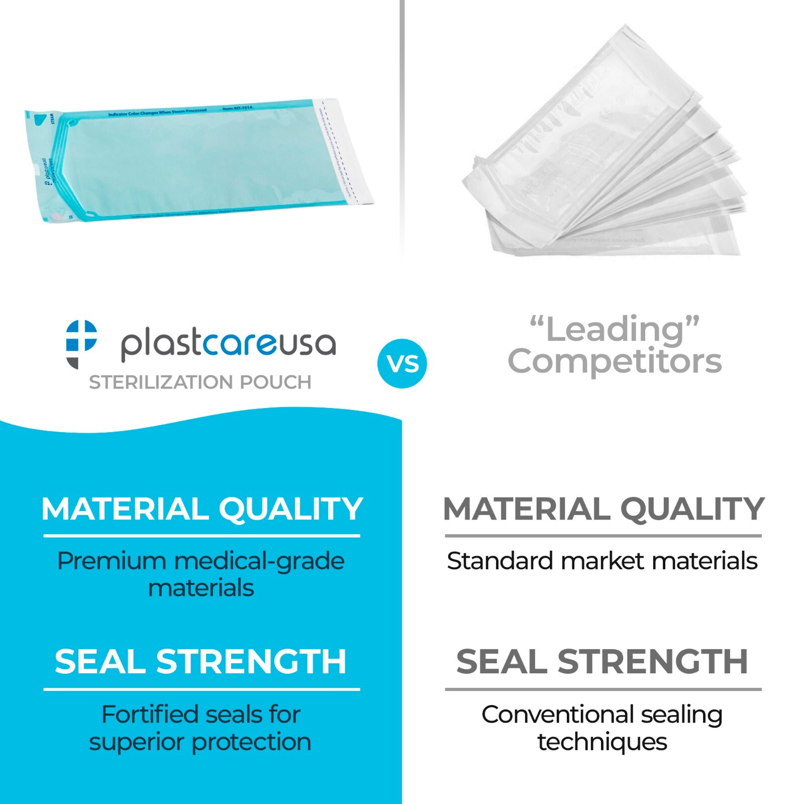 7.5″ x 13″ Self-Sealing Sterilization Pouches for Autoclave (1 Box of 200)