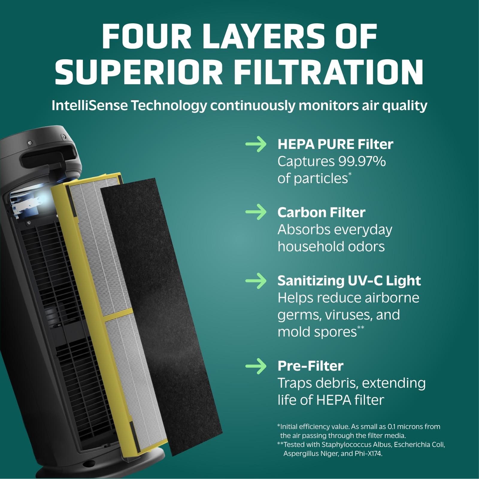 GermGuardian HEPA Large Room Air Purifier for Bedroom, Office, Dorm, and Home…