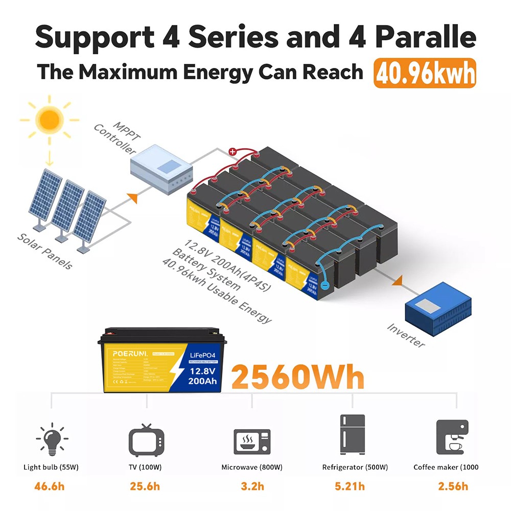 12V 200AH LiFePO4 Lithium Battery 15000+ Deep Cycle 200Ah Built-in BMS 2560Wh