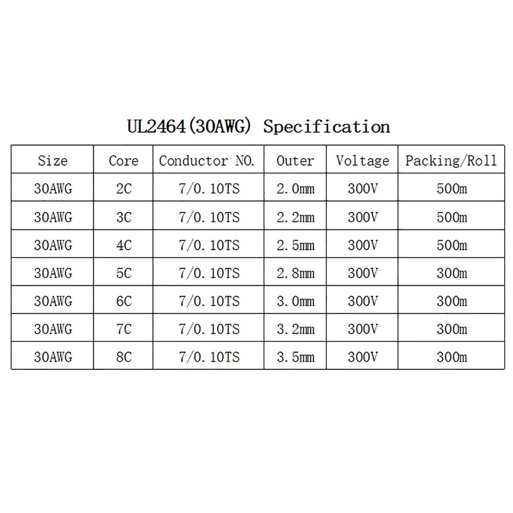 UL3135 10AWG – 30AWG Flexible Soft Silicone Wire Cable High Temp 200°C 600V