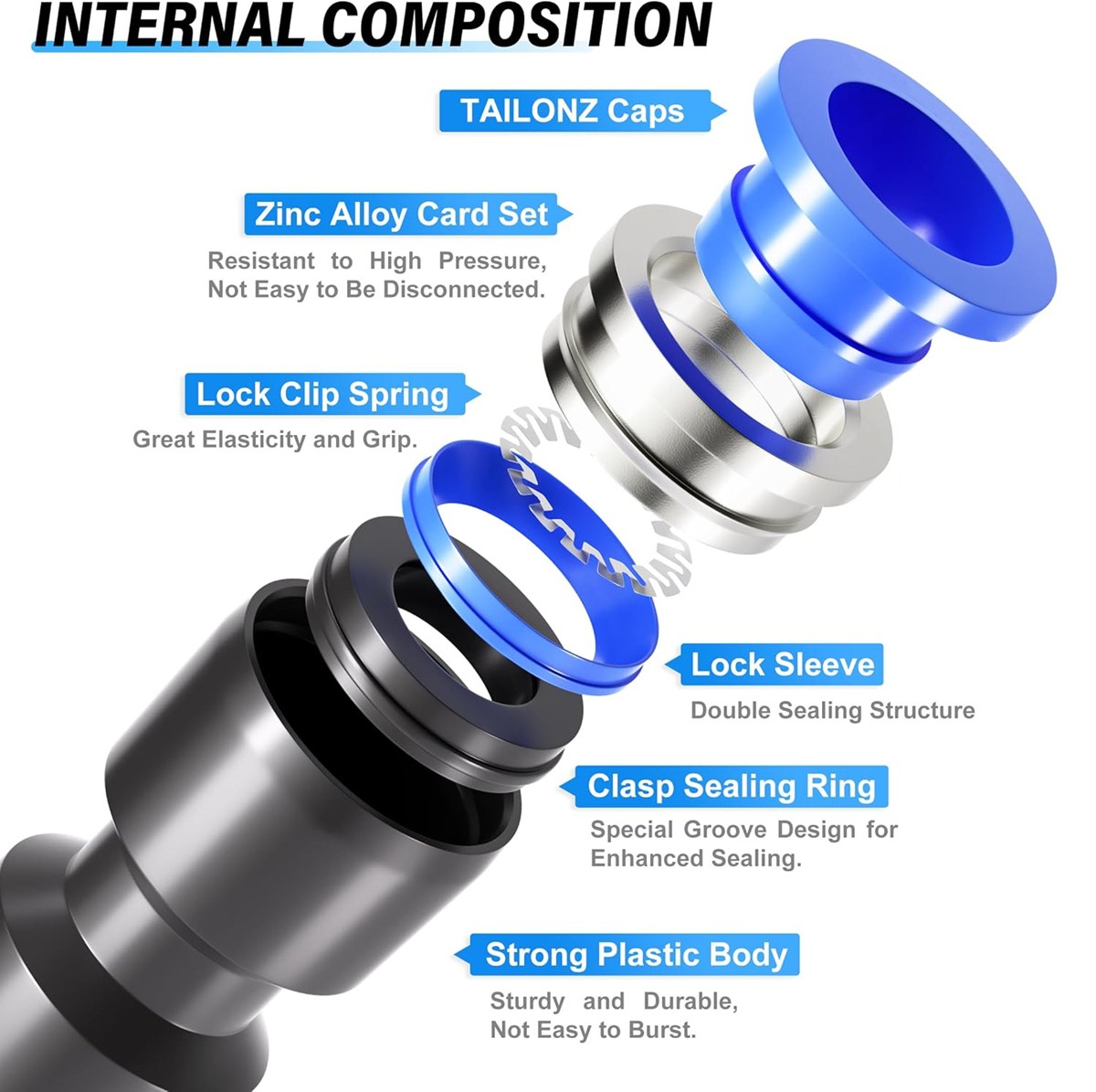 50PCS Air Line Fittings Straight Push Quick Release Connect Pneumatic Connectors