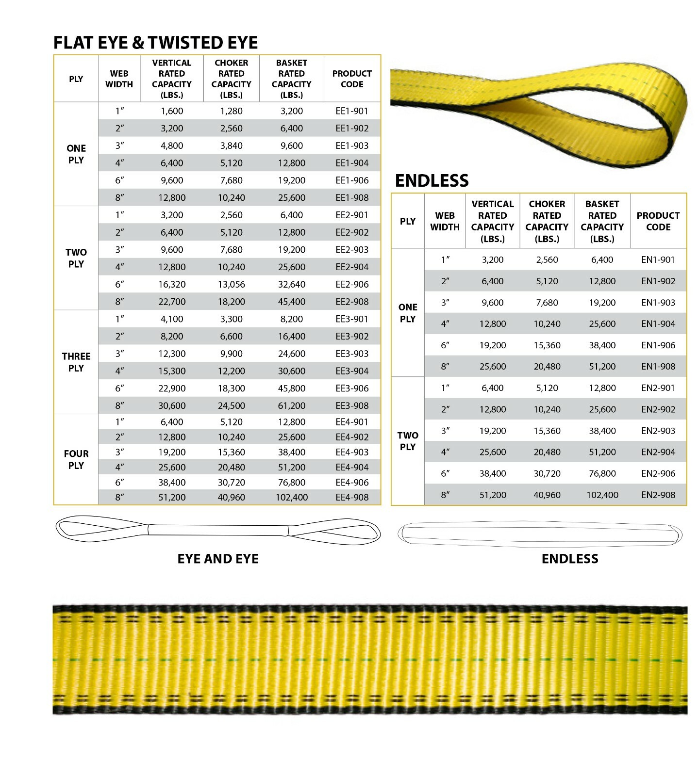 1″ x 3′ ft Web Lifting Sling Synthetic 2-ply Eye & Eye (Pack of 10) Bulk