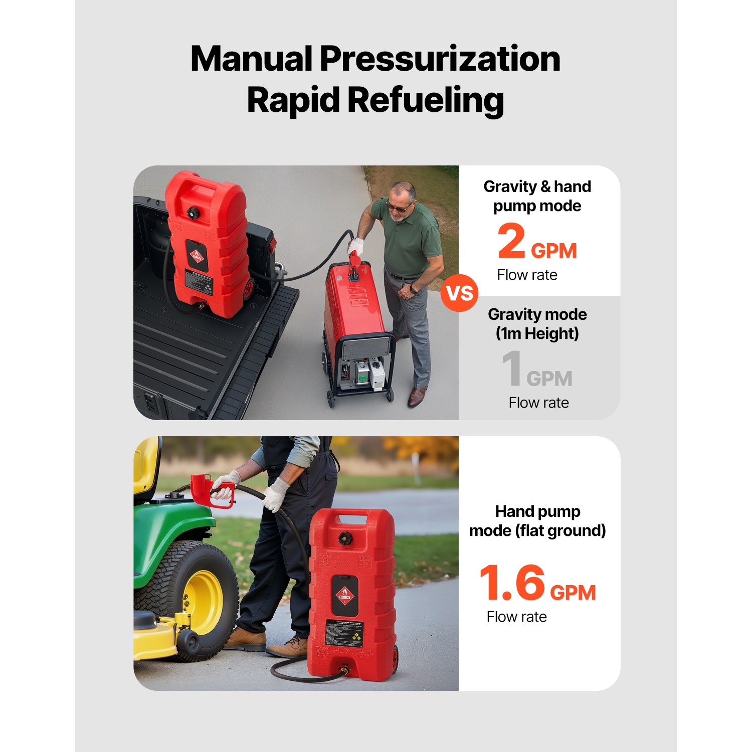 Fuel Caddy 15 Gallon Portable Fuel Tank with Gravity & Hand Pump Modes