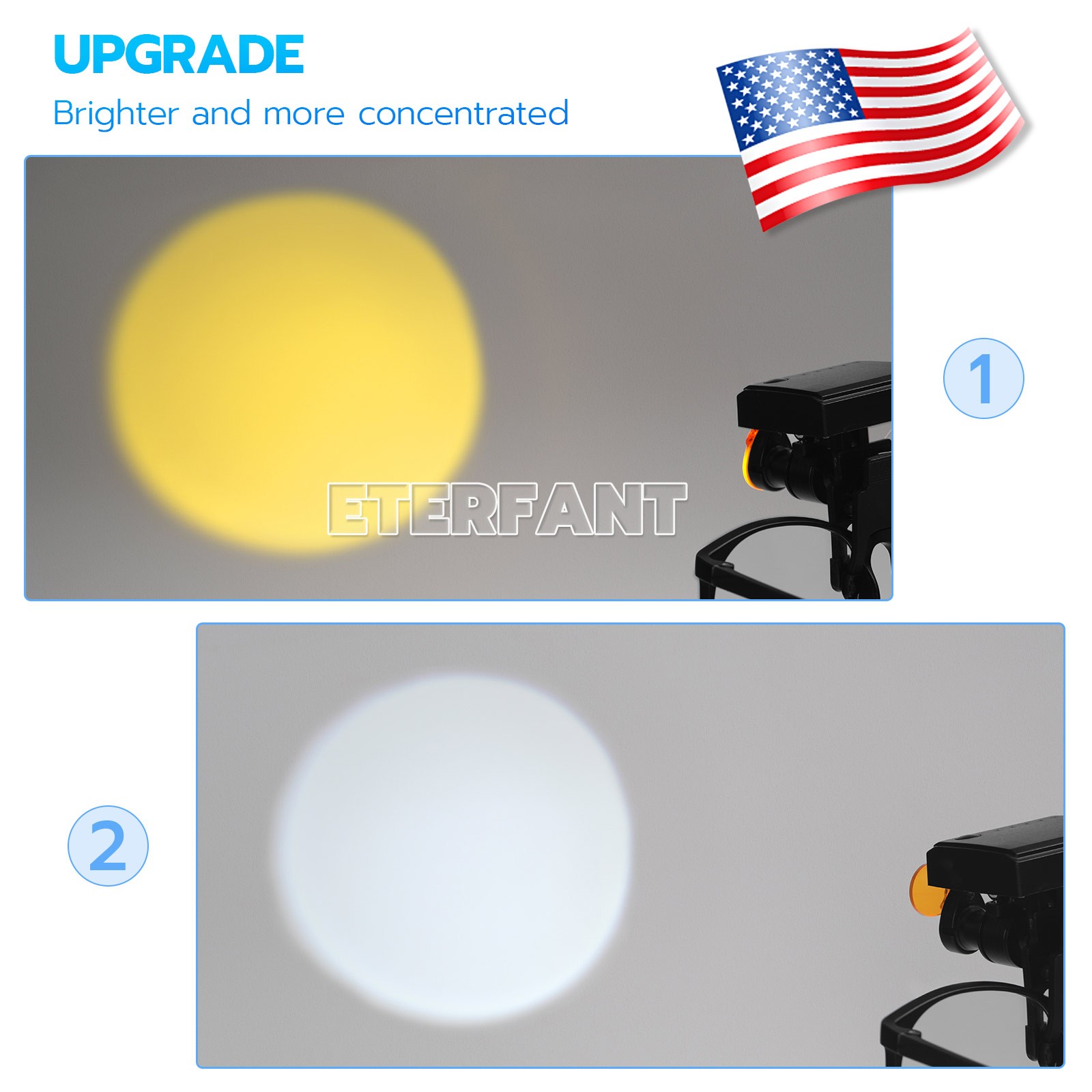 Surgical Headband Binocular Loupes with LED Head Light/Wireless Headlight Lamp