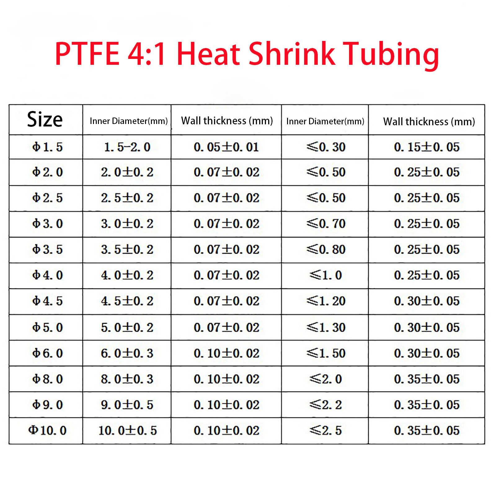 PTFE/F46 Clear Heat Shrink Tubing 1.7:1/1.3:1/4:1 Ratio Heat Shrink Ø 0.5mm-40mm