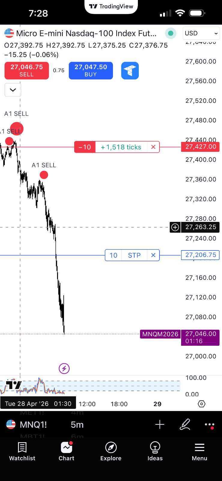 Velocity Edge TradingView Indicator | NQ Futures | XAU | Forex | Prop Firm Ready