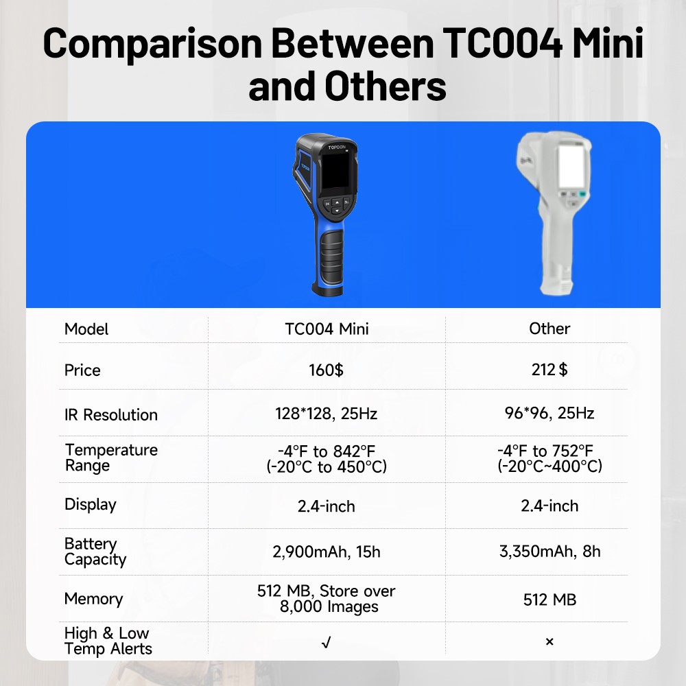 2025 TOPDON TC004 Mini Thermal Imaging Camera 240*240 IR Long Battery Life US