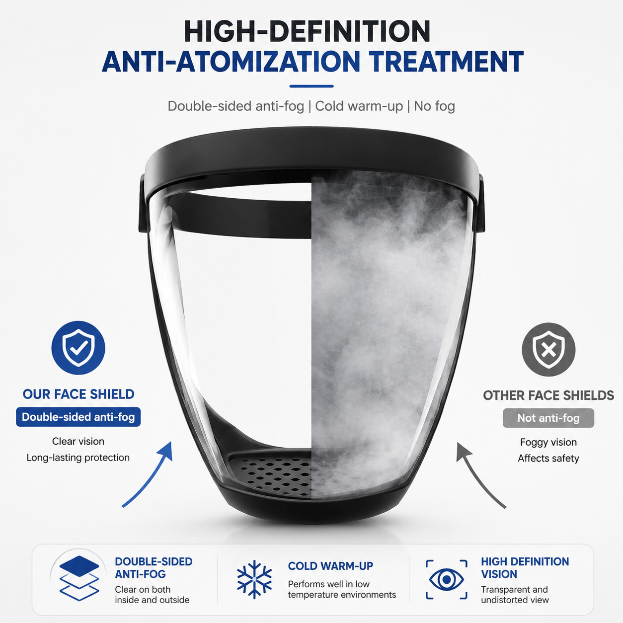 Full Face Super Protective Mask Anti-fog Shield Safety Transparent Head Cover