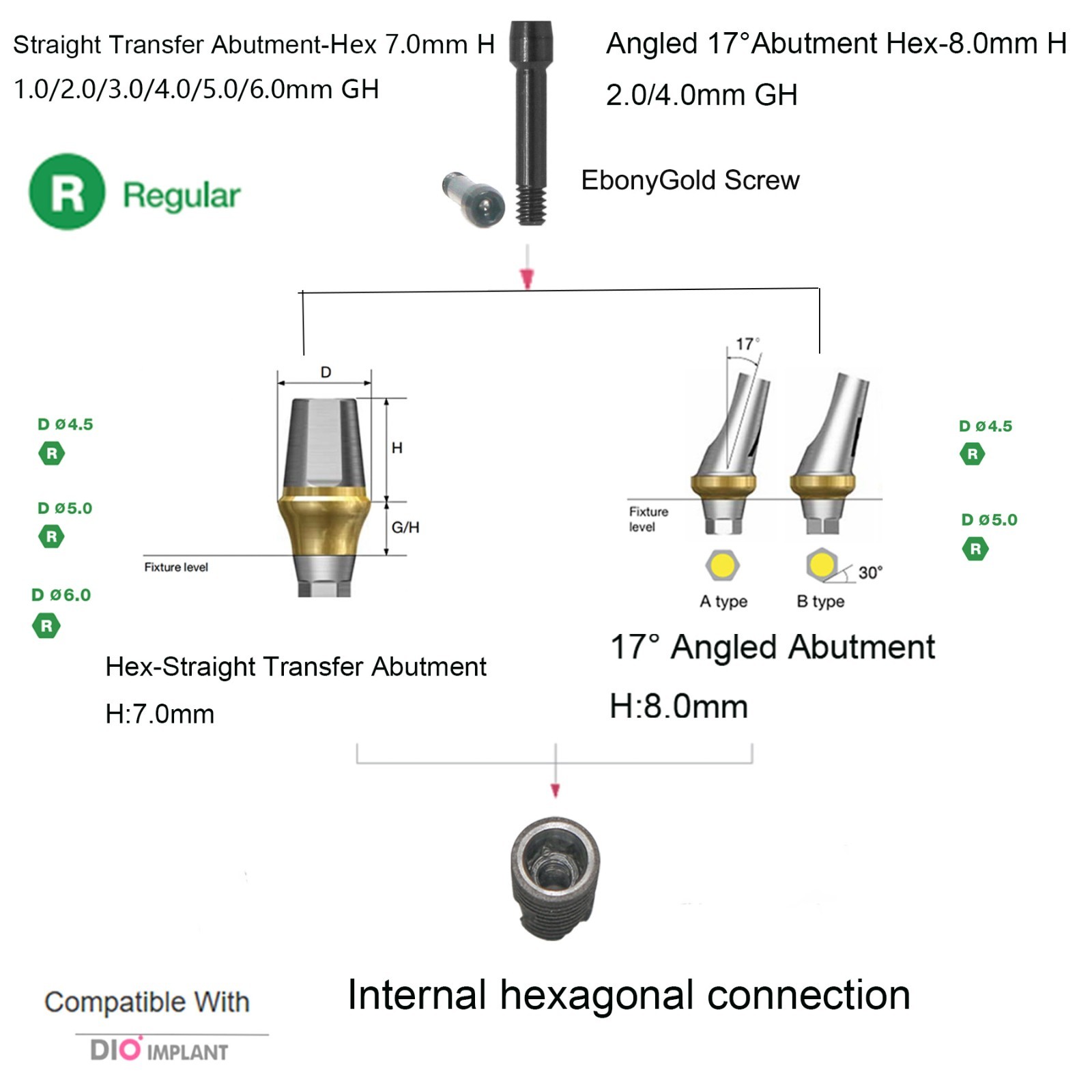 US DIO UFII Regular Impression Coping Transfer Straight Locator Healing Abutment