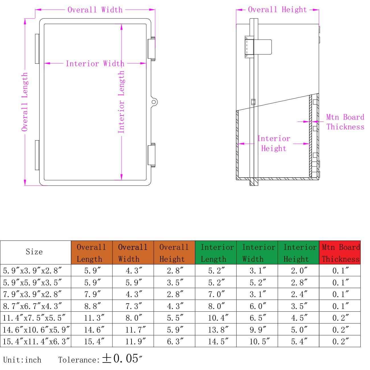 Outdoor Waterproof Electrical Box Junction Box Weatherproof IP67 ABS Plastic ..