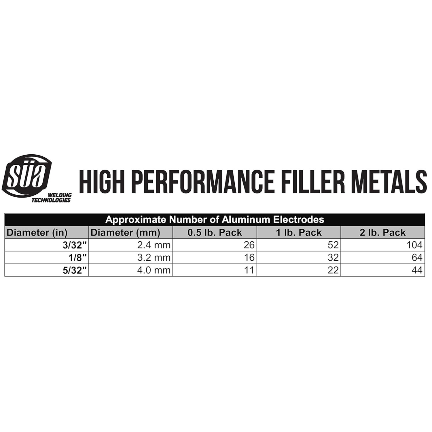 Professional Grade Aluminum Stick Electrode Rod – 0.5 Lb