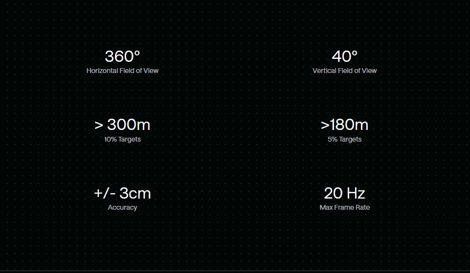 Velodyne Lidar Alpha Prime VLS-128 Long Range Lidar