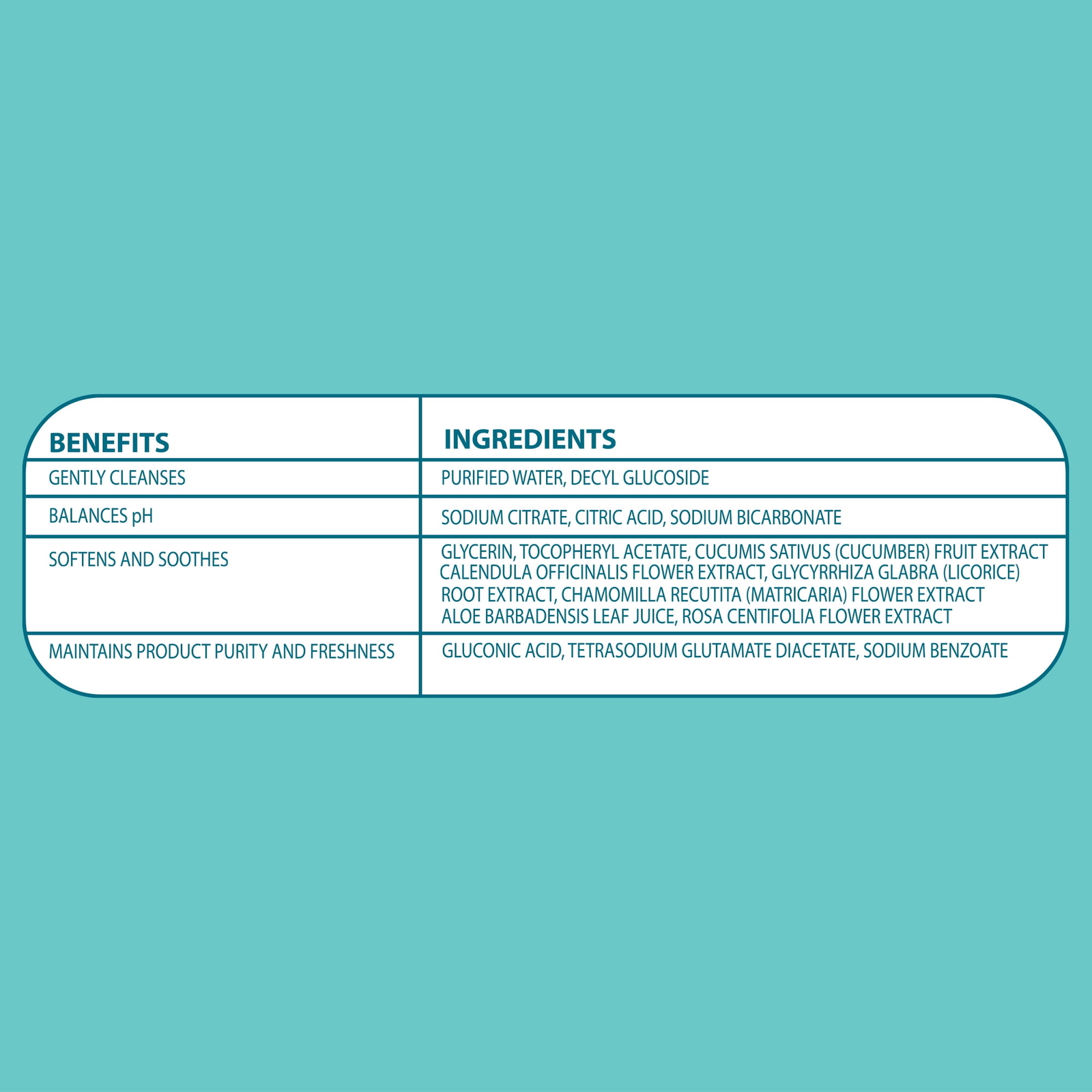 Parents Choice Fragrance-Free Baby Wipes, 1200 Count (Select for More Options)