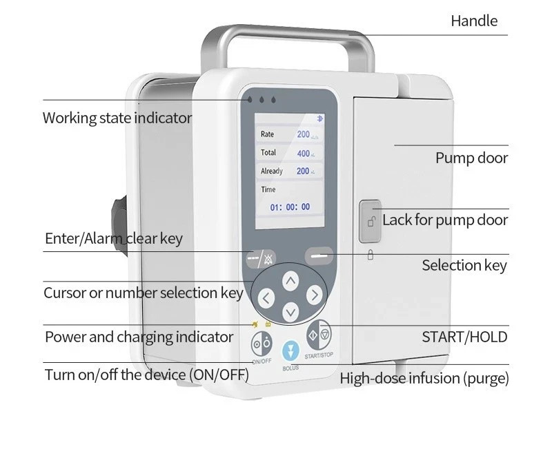 US Stock Human Use Volumetric Infusion Pump – High Precision with Alarm System