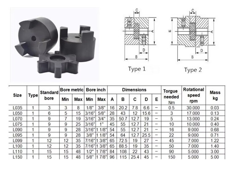 1″ to 1-5/8″ L150 Flexible 3-Piece L-Jaw Coupling Set & BunaN,NBR Rubber Spider
